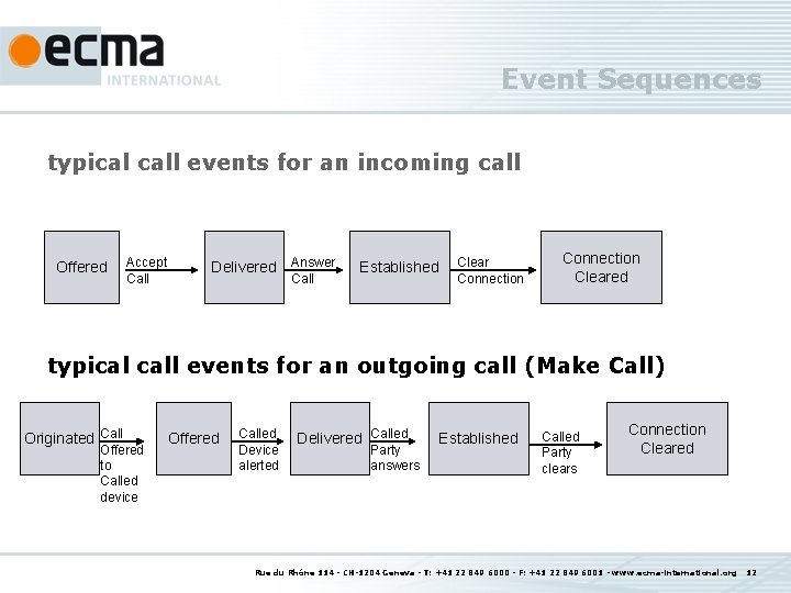 Event Sequences typical call events for an incoming call Offered Accept Call Delivered Answer