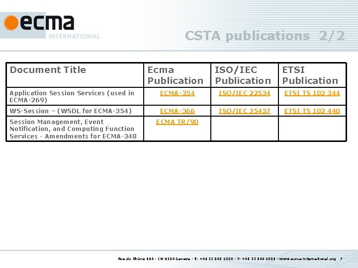 CSTA publications 2/2 Document Title Ecma Publication ISO/IEC Publication ETSI Publication Application Session Services