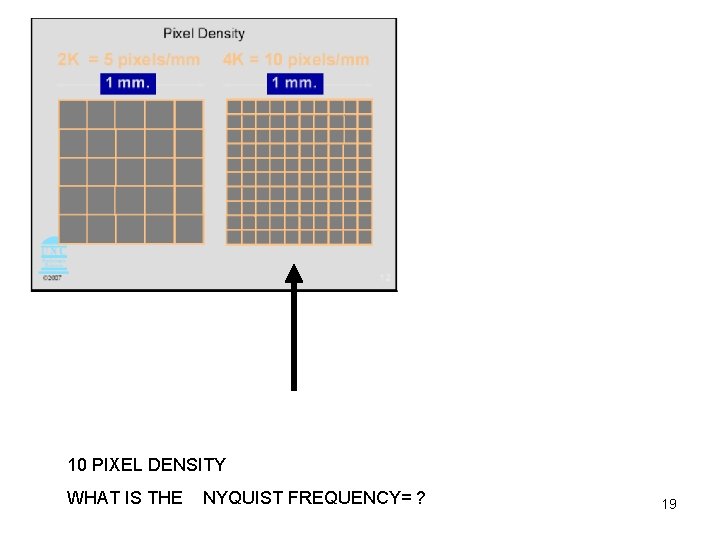 10 PIXEL DENSITY WHAT IS THE NYQUIST FREQUENCY= ? 19 