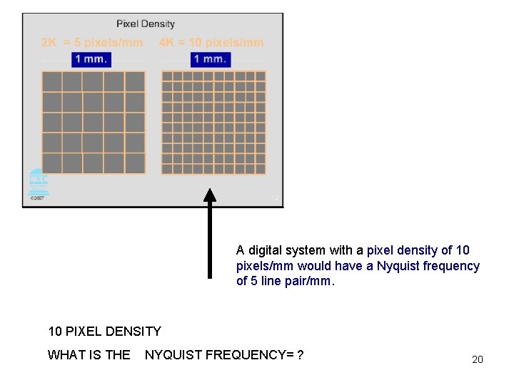 A digital system with a pixel density of 10 pixels/mm would have a Nyquist
