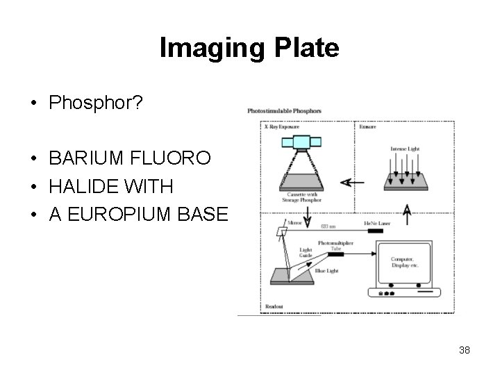 Imaging Plate • Phosphor? • BARIUM FLUORO • HALIDE WITH • A EUROPIUM BASE