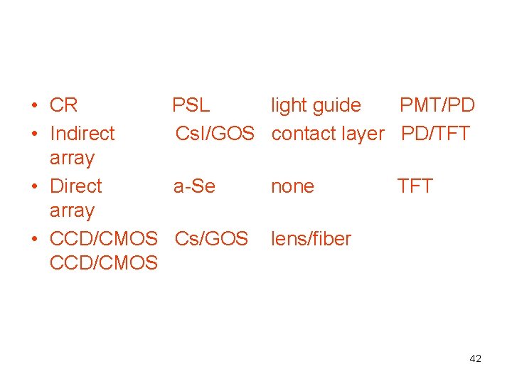  • CR PSL light guide PMT/PD • Indirect Cs. I/GOS contact layer PD/TFT