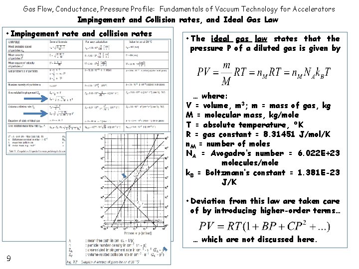 Gas Flow, Conductance, Pressure Profile: Fundamentals of Vacuum Technology for Accelerators Impingement and Collision