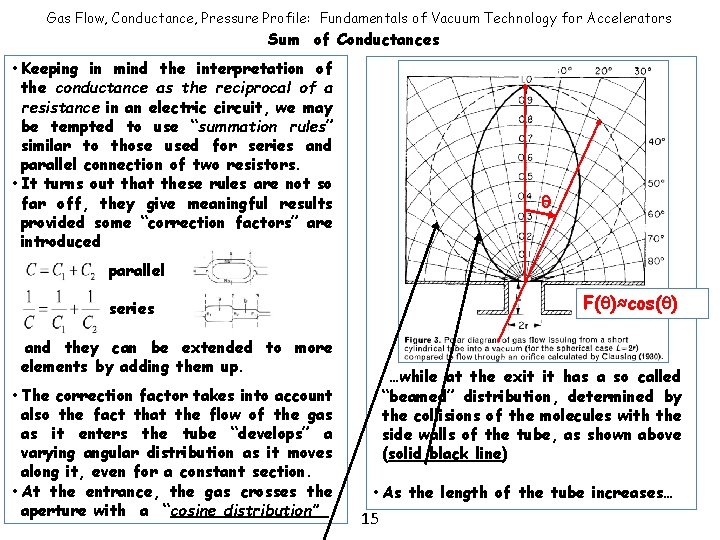Gas Flow, Conductance, Pressure Profile: Fundamentals of Vacuum Technology for Accelerators Sum of Conductances