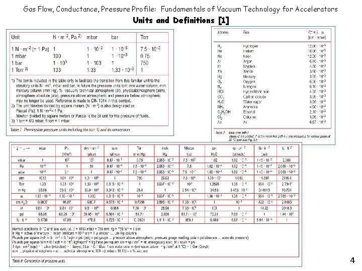 Gas Flow, Conductance, Pressure Profile: Fundamentals of Vacuum Technology for Accelerators Units and Definitions
