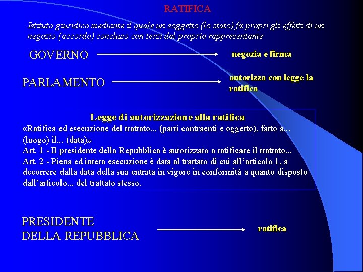 RATIFICA Istituto giuridico mediante il quale un soggetto (lo stato) fa propri gli effetti