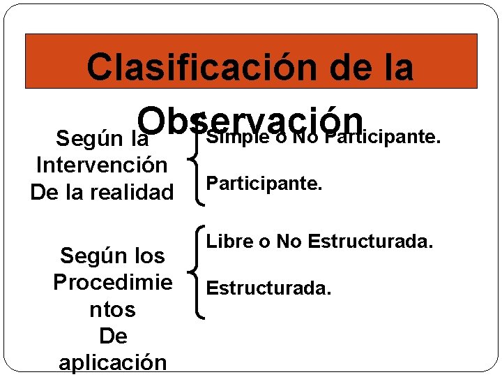 Clasificación de la Observación Simple o No Participante. Según la Intervención De la realidad