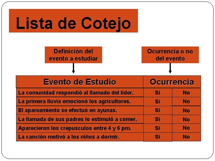 Lista de Cotejo Definición del evento a estudiar Evento de Estudio Ocurrencia o no