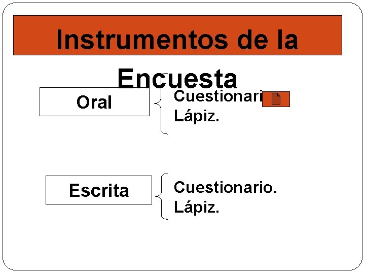 Instrumentos de la Encuesta Cuestionario. Oral Escrita Lápiz. Cuestionario. Lápiz. 