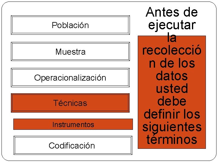 Población Muestra Operacionalización Técnicas Instrumentos Codificación Antes de ejecutar la recolecció n de los