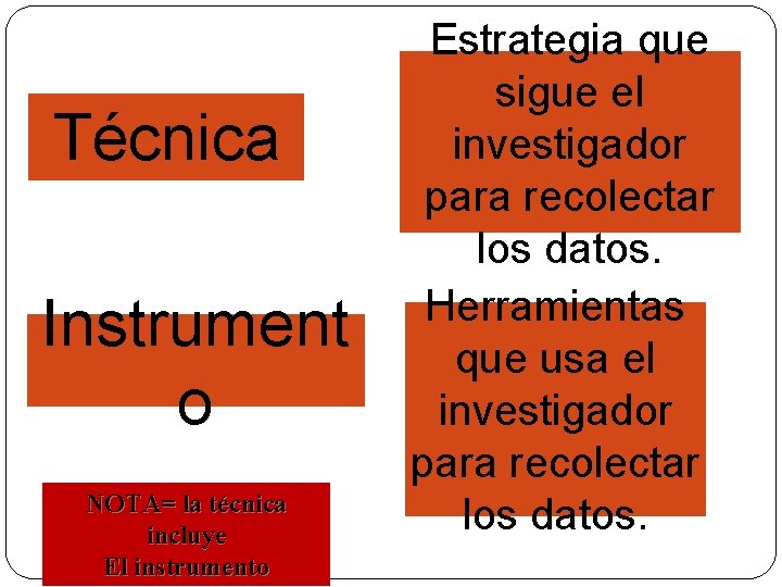 Técnica Instrument o NOTA= la técnica incluye El instrumento Estrategia que sigue el investigador