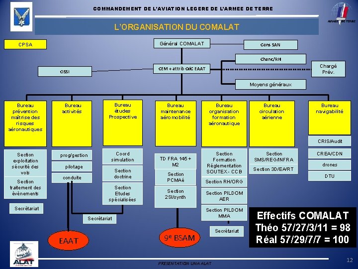 COMMANDEMENT DE L’AVIATION LEGERE DE L’ARMEE DE TERRE L’ORGANISATION DU COMALAT Général COMALAT CPSA