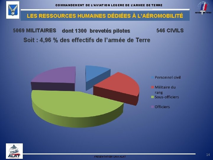 COMMANDEMENT DE L’AVIATION LEGERE DE L’ARMEE DE TERRE LES RESSOURCES HUMAINES DÉDIÉES À L’AÉROMOBILITÉ