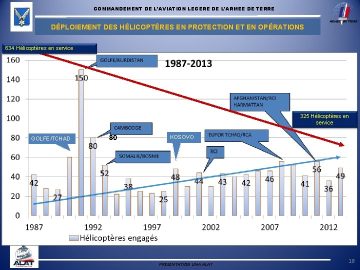 COMMANDEMENT DE L’AVIATION LEGERE DE L’ARMEE DE TERRE DÉPLOIEMENT DES HÉLICOPTÈRES EN PROTECTION ET