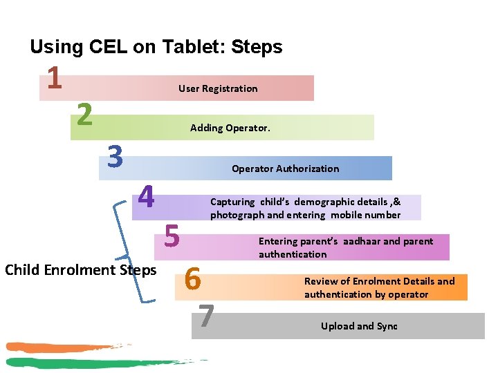 Using CEL on Tablet: Steps 1 2 User Registration Adding Operator. 3 4 Child