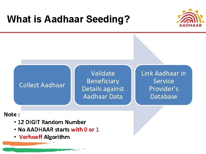 What is Aadhaar Seeding? Collect Aadhaar Validate Beneficiary Details against Aadhaar Data Note :