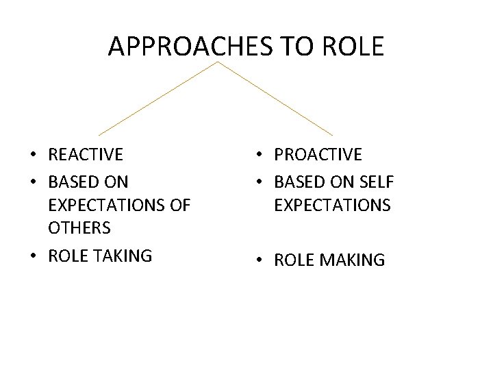 APPROACHES TO ROLE • REACTIVE • BASED ON EXPECTATIONS OF OTHERS • ROLE TAKING