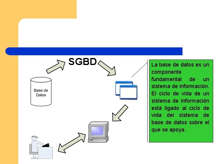 SGBD La base de datos es un componente fundamental de un sistema de información.