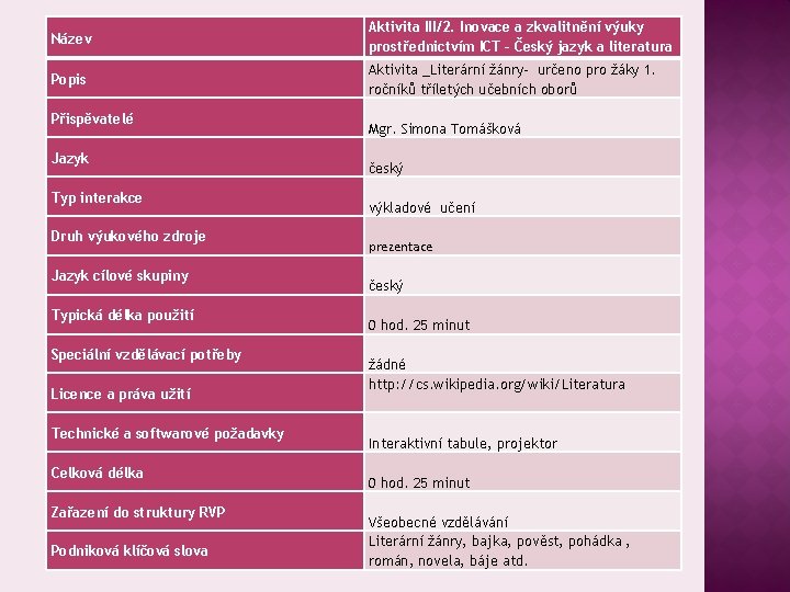 Název Popis Přispěvatelé Jazyk Typ interakce Druh výukového zdroje Jazyk cílové skupiny Typická délka