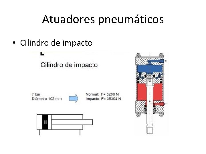 Atuadores pneumáticos • Cilindro de impacto 