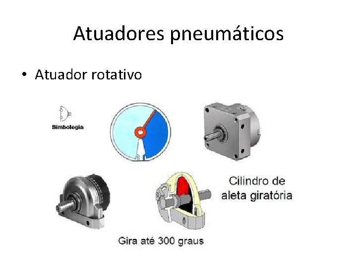 Atuadores pneumáticos • Atuador rotativo 