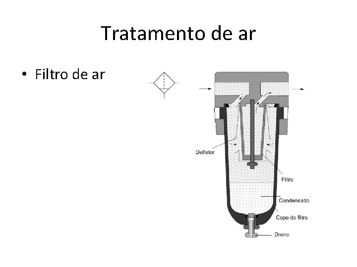 Tratamento de ar • Filtro de ar 