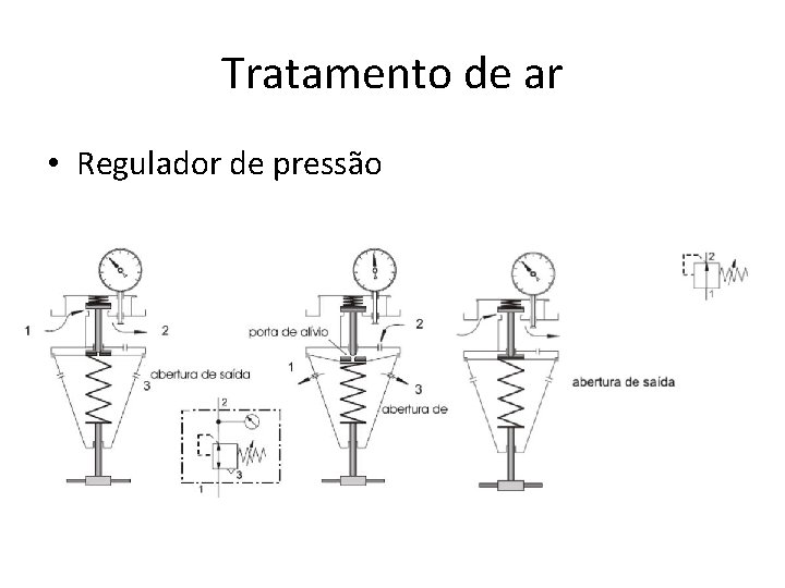 Tratamento de ar • Regulador de pressão 