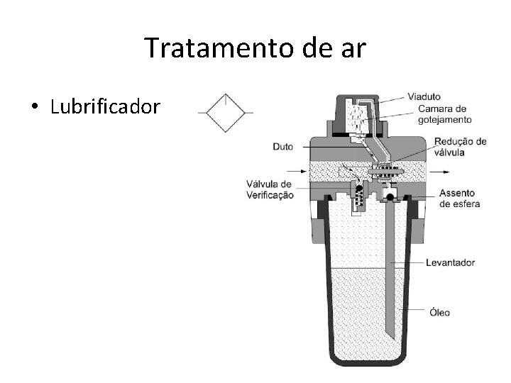 Tratamento de ar • Lubrificador 