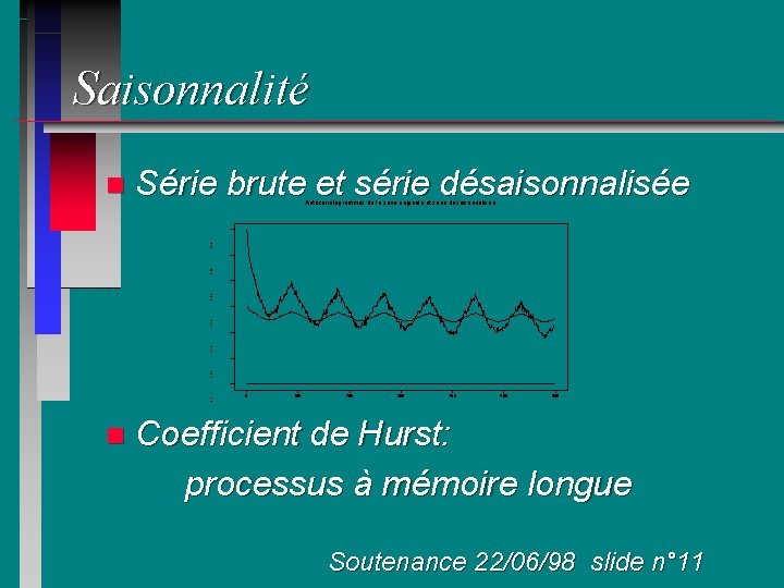 Saisonnalité Série brute et série désaisonnalisée Autocorrelogrammes de la serie originale et serie desaisonnalisee