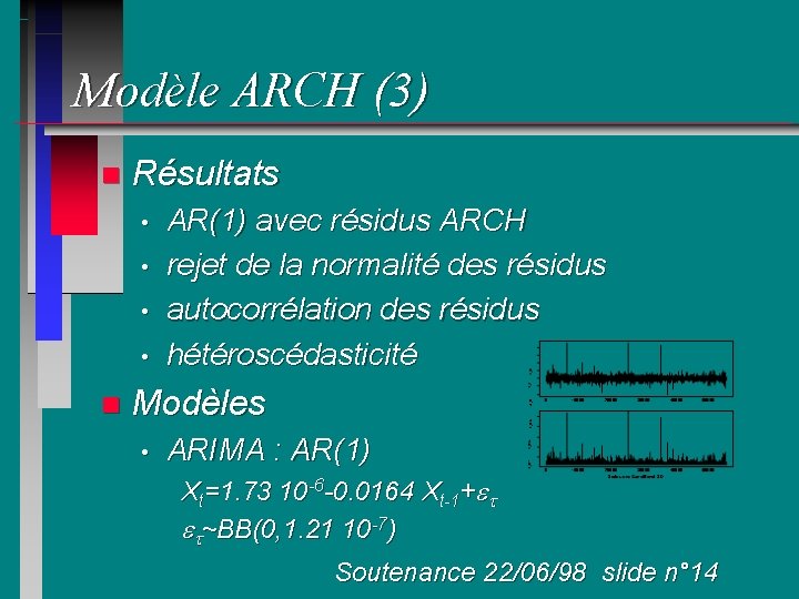 Modèle ARCH (3) n Résultats • • n AR(1) avec résidus ARCH rejet de