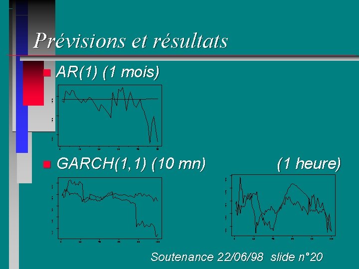 Prévisions et résultats AR(1) (1 mois) 128. 30 128. 35 128. 40 n 0