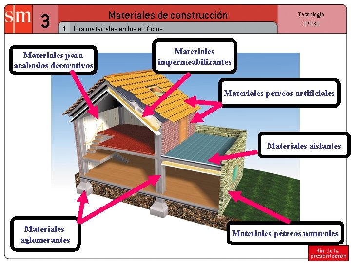 3 Materiales de construcción 1 Los materiales en los edificios Materiales para acabados decorativos