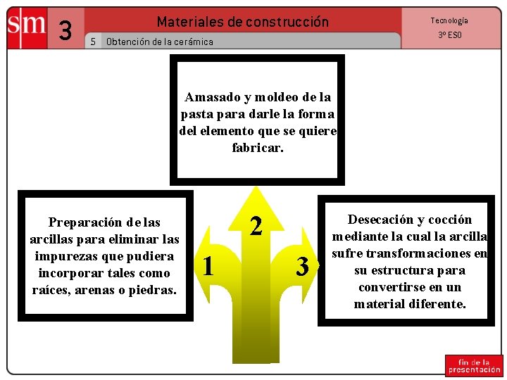 3 Materiales de construcción Tecnología 3º ESO 5 Obtención de la cerámica Amasado y