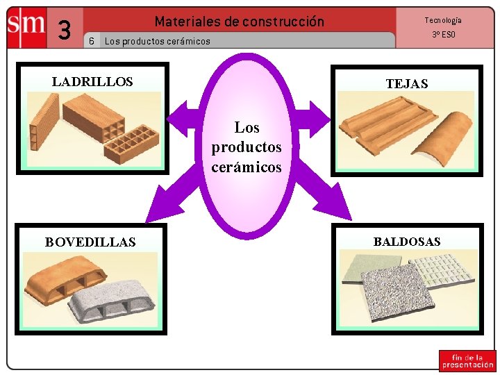 3 Materiales de construcción Tecnología 3º ESO 6 Los productos cerámicos LADRILLOS TEJAS Los