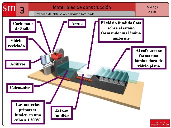 3 Materiales de construcción Tecnología 3º ESO 7 Proceso de obtención del vidrio laminado