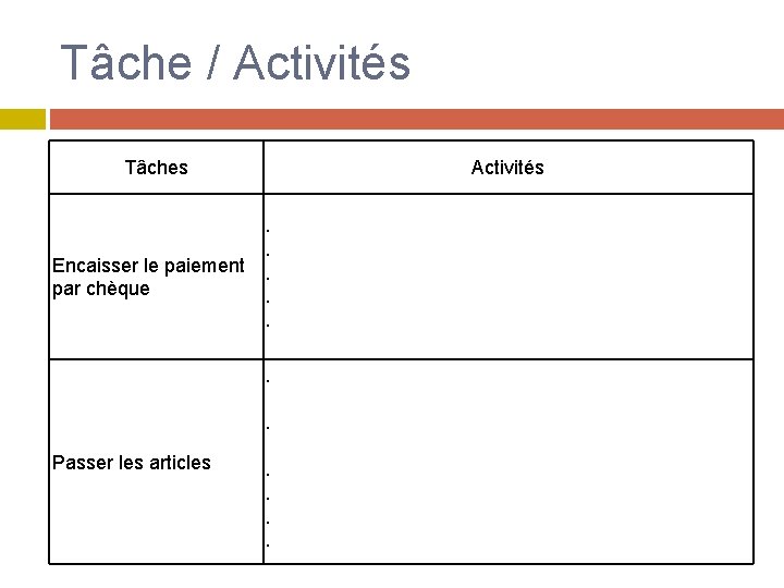 Tâche / Activités Tâches Activités Encaisser le paiement par chèque - vérifier le chèque