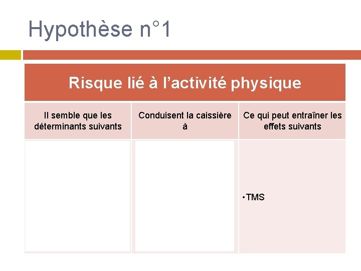 Hypothèse n° 1 Risque lié à l’activité physique Il semble que les déterminants suivants