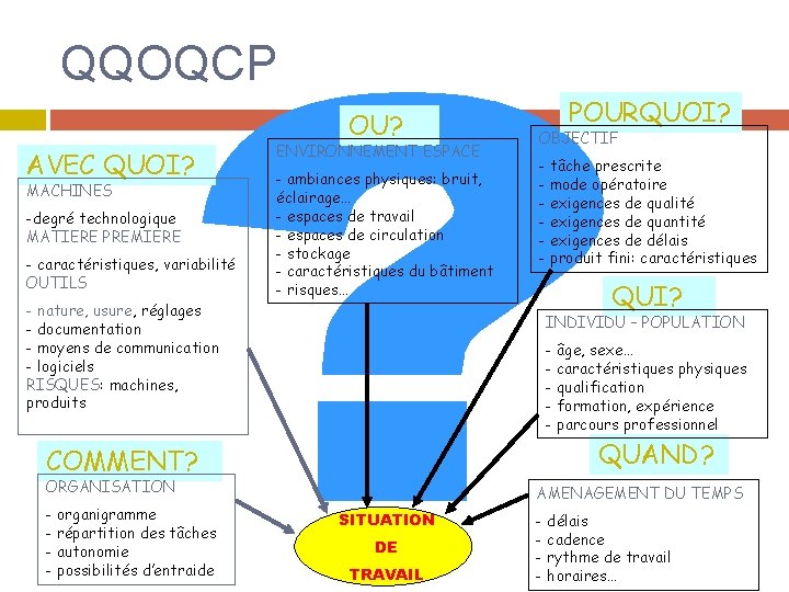 QQOQCP OU? AVEC QUOI? MACHINES -degré technologique MATIERE PREMIERE - caractéristiques, variabilité OUTILS -