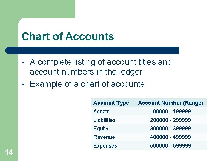 Chart of Accounts • • A complete listing of account titles and account numbers