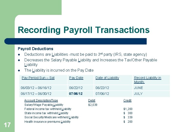 Recording Payroll Transactions Payroll Deductions are Liabilities -must be paid to 3 rd party