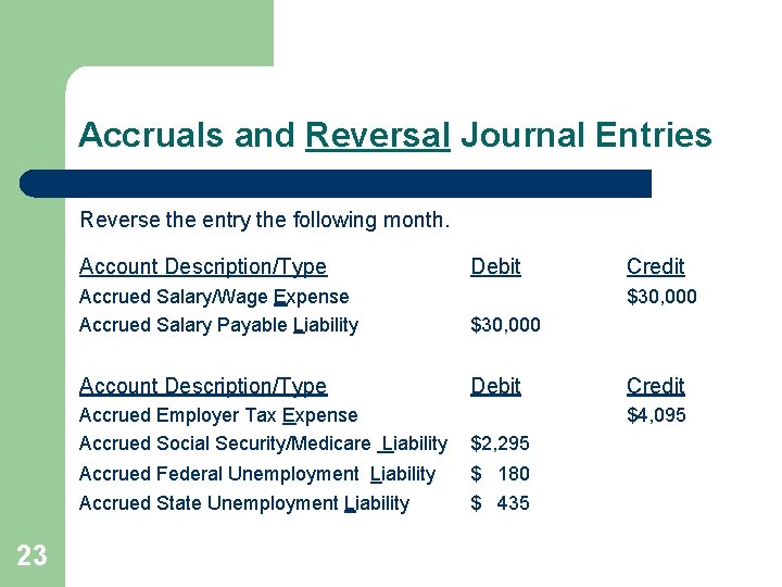 Accruals and Reversal Journal Entries Reverse the entry the following month. Account Description/Type 23