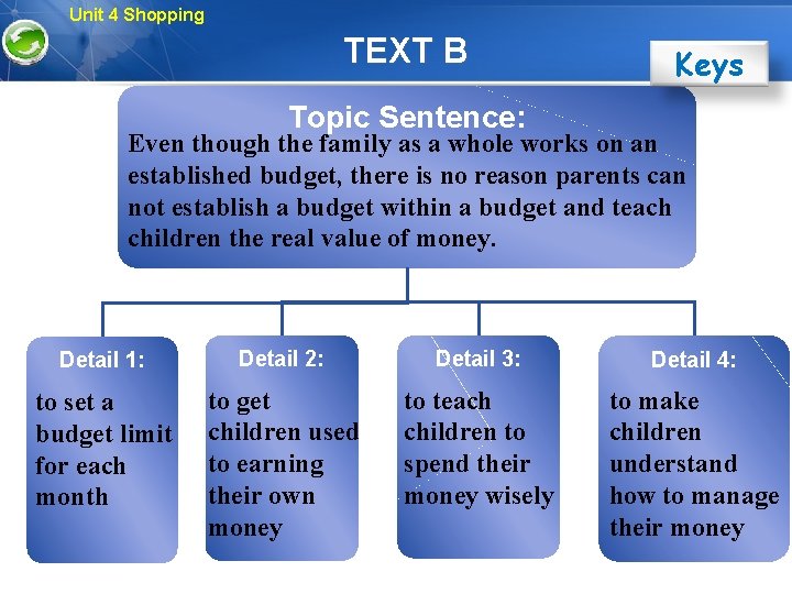 Unit 4 Shopping TEXT B Keys Topic Sentence: Even though the family as a