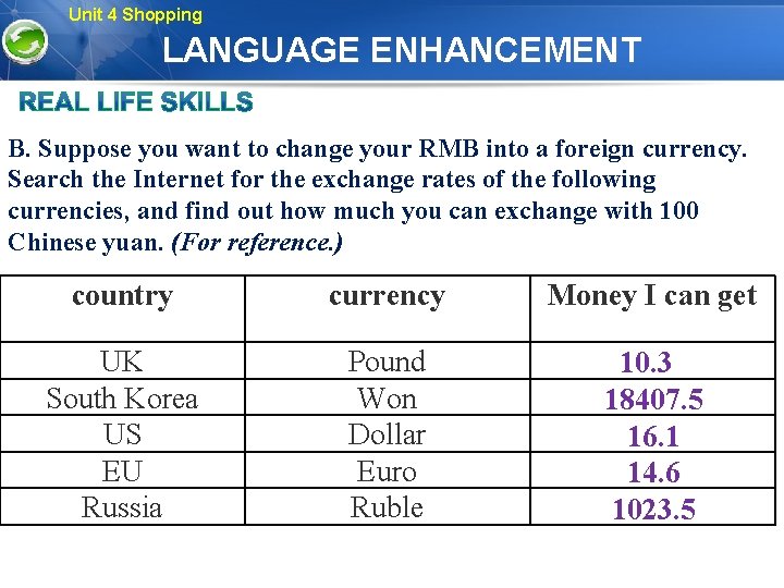 Unit 4 Shopping LANGUAGE ENHANCEMENT B. Suppose you want to change your RMB into