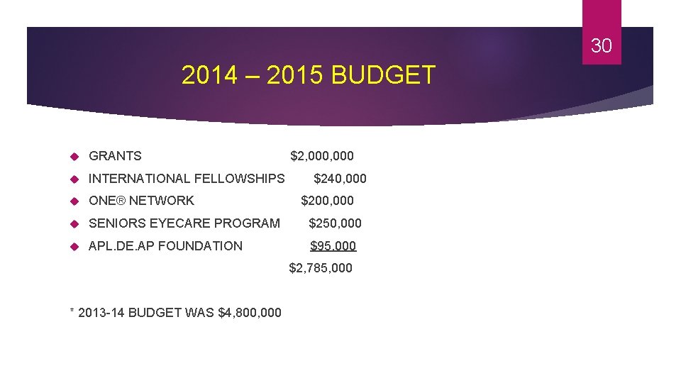 30 2014 – 2015 BUDGET GRANTS $2, 000 INTERNATIONAL FELLOWSHIPS ONE® NETWORK SENIORS EYECARE