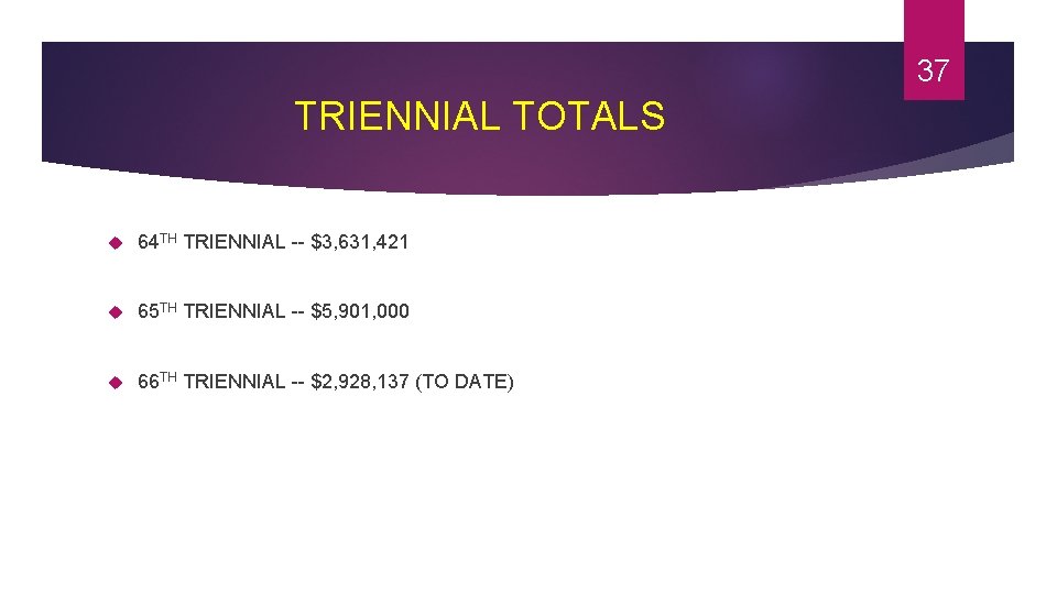 37 TRIENNIAL TOTALS 64 TH TRIENNIAL -- $3, 631, 421 65 TH TRIENNIAL --