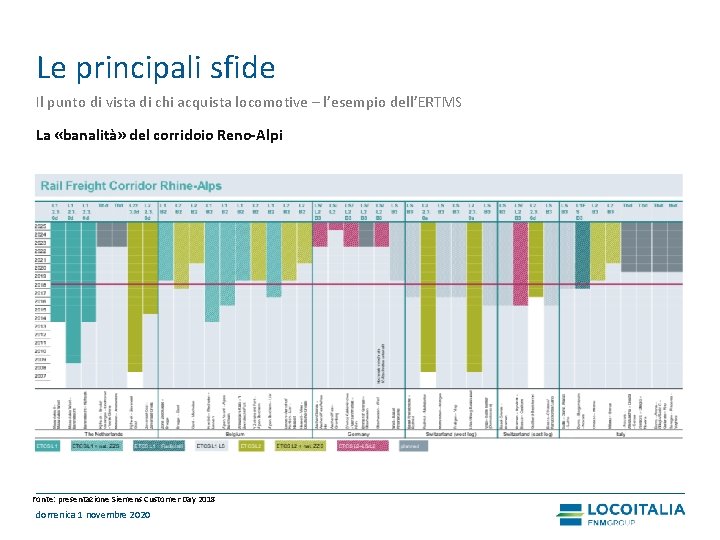 Le principali sfide Il punto di vista di chi acquista locomotive – l’esempio dell’ERTMS