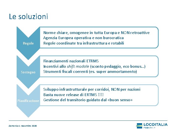 Le soluzioni Regole Sostegno Norme chiare, omogenee in tutta Europa e NON retroattive Agenzia