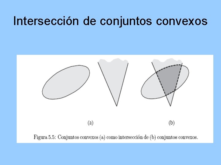 Intersección de conjuntos convexos 