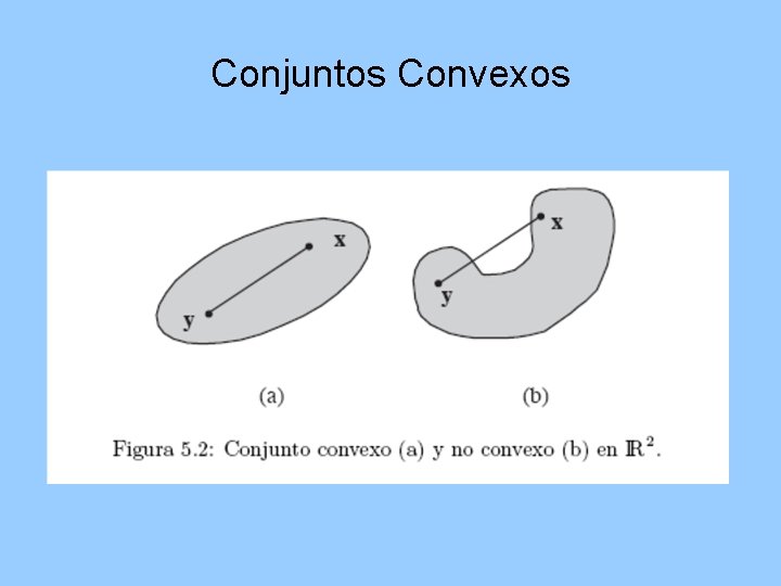 Conjuntos Convexos 