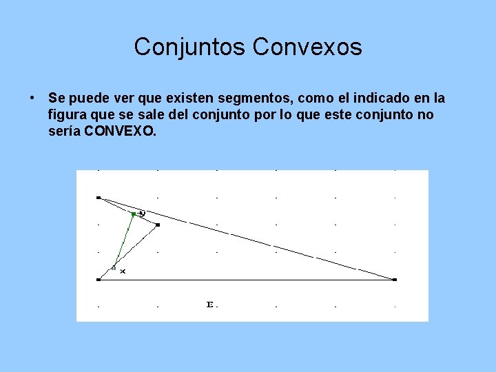 Conjuntos Convexos • Se puede ver que existen segmentos, como el indicado en la